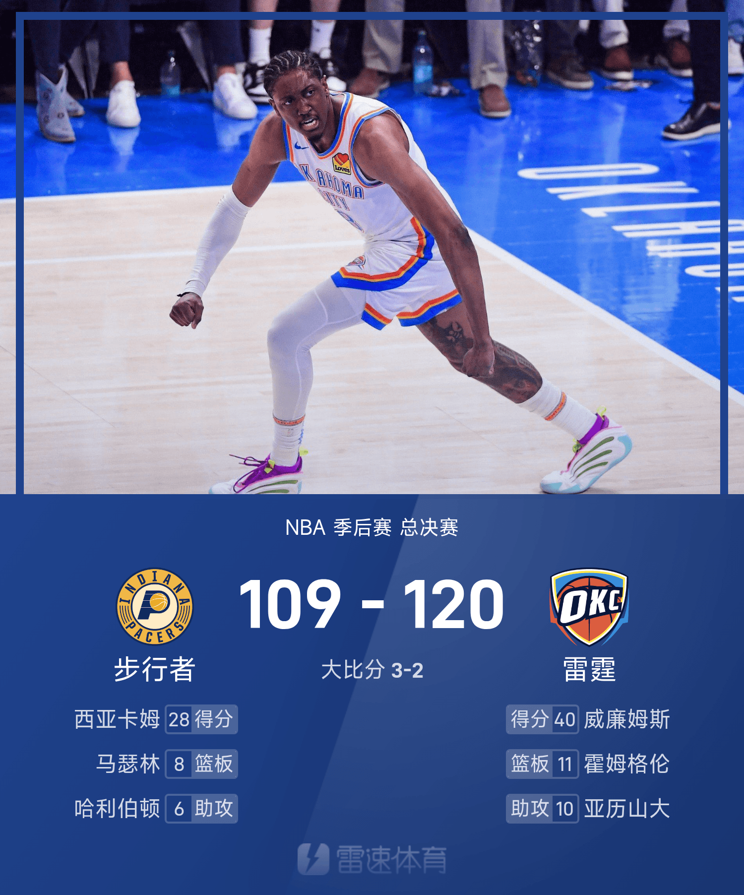 开云体育APP下载-🏀NBA总决赛G5战报：杰威&amp;amp;SGA合砍71分，哈利伯顿手感冰凉，雷霆120-109胜步行者