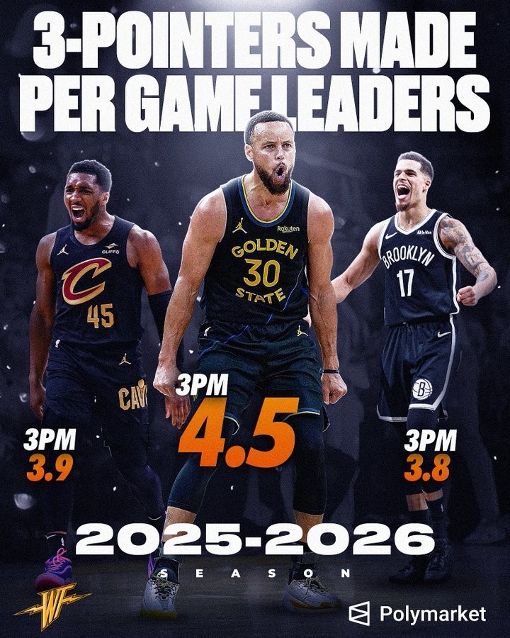 开云体育入口-美媒晒场均三分榜单：库里4.5个领跑 米切尔和小波特紧随其后